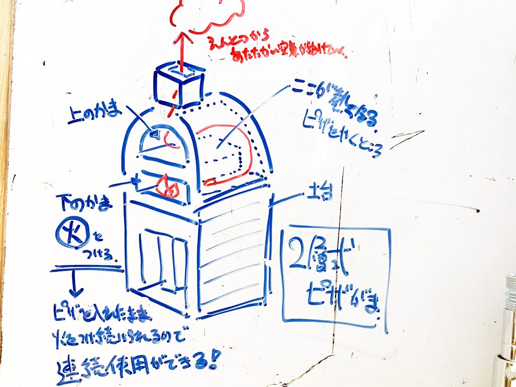 業務用ドーム型石窯 組立てキット- 石窯・かまど設計制作 株式会社フリーハンド