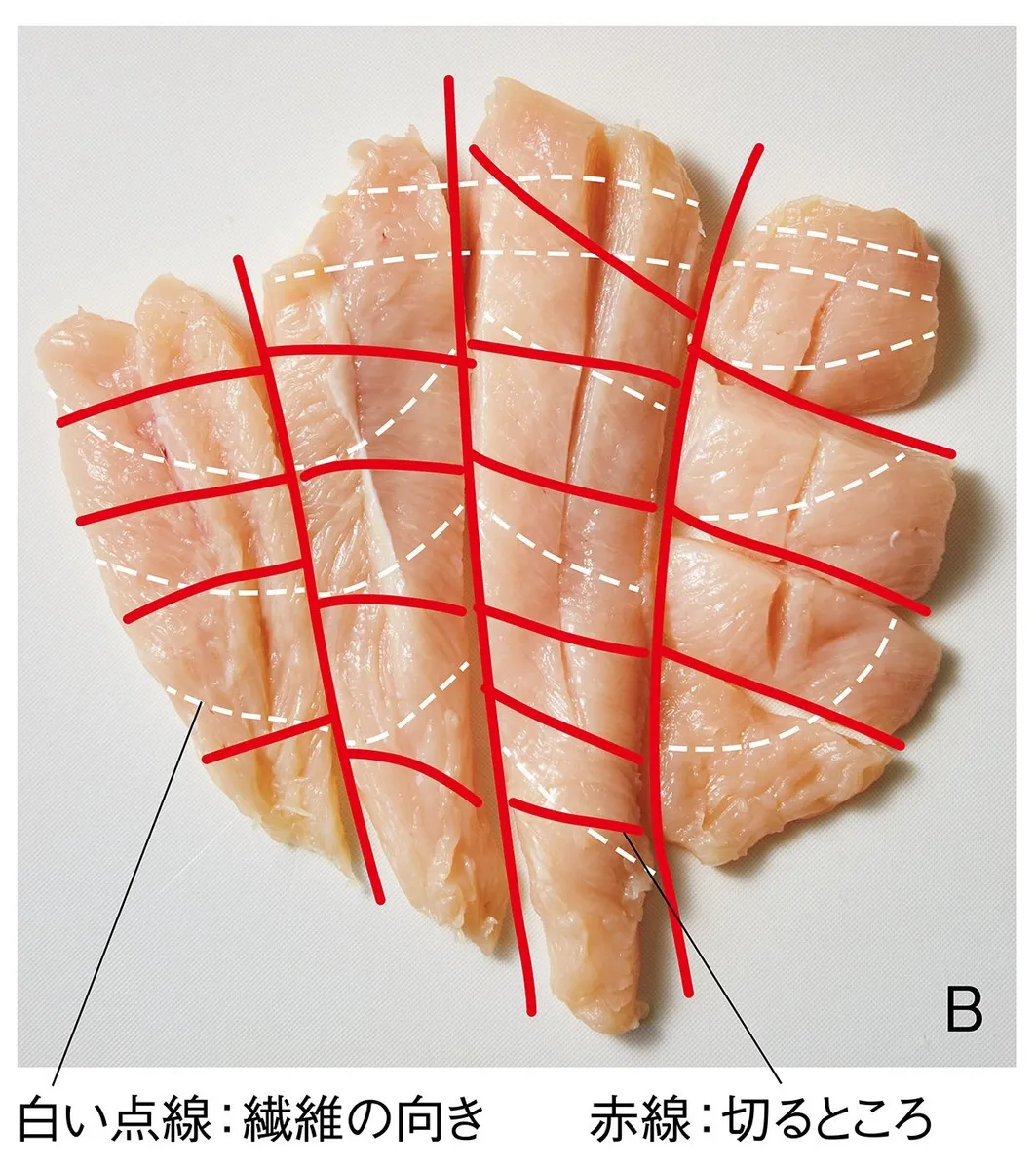 ごはん泥棒お待たせしました♫鶏むね肉とごぼうの甘辛スティック