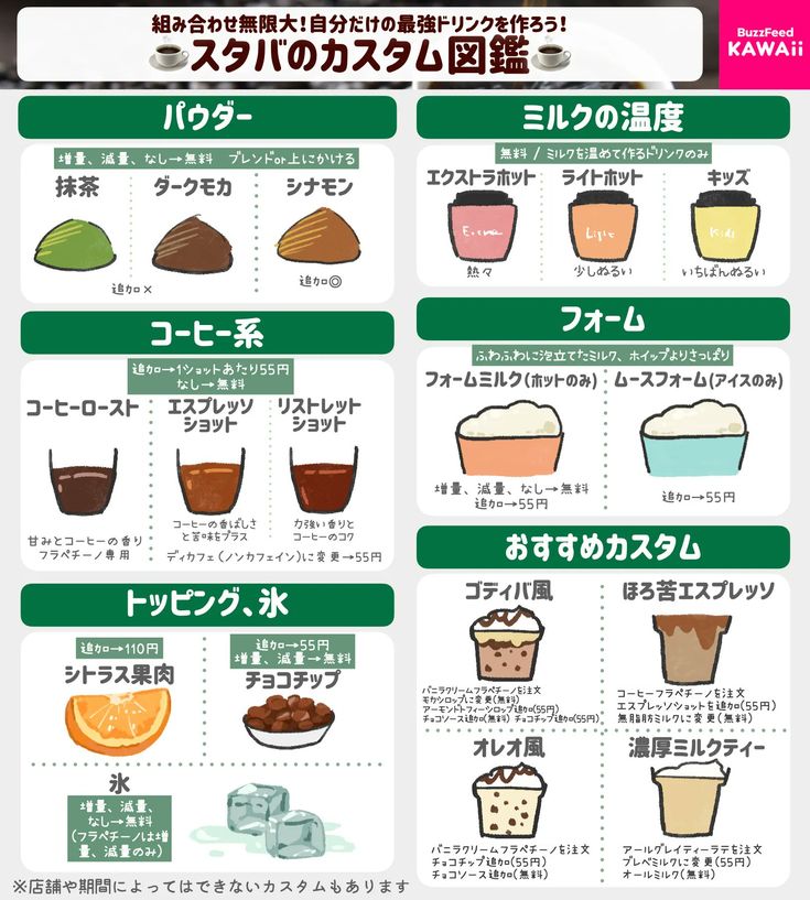 スタバ「コーヒー フラペチーノ®」のおすすめカスタム3選。カロリーや糖質も - macaroni