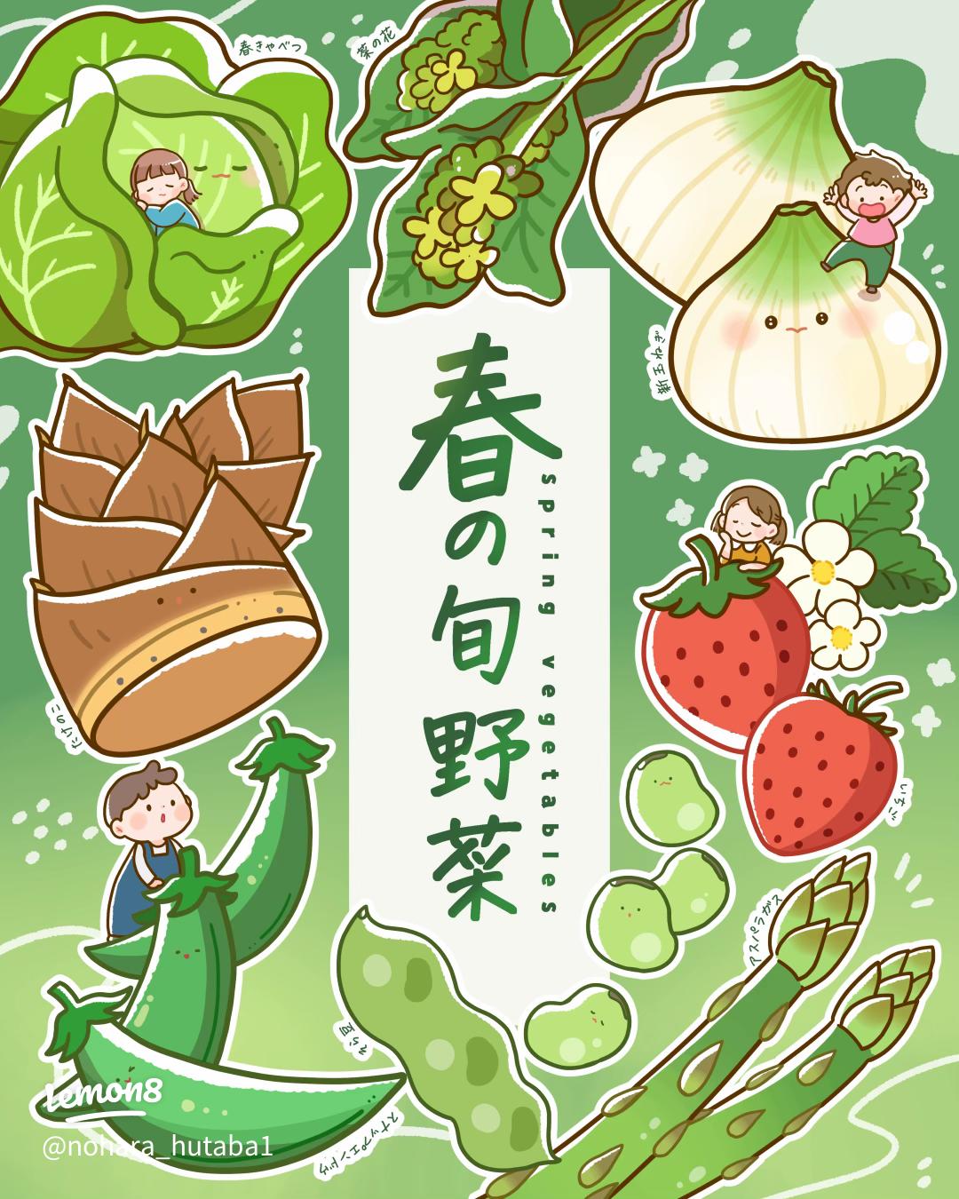 ゆるかわアイコン描きます 動物×食べ物×ミニキャラ等、一味違うアイコン作成します！ココナラ