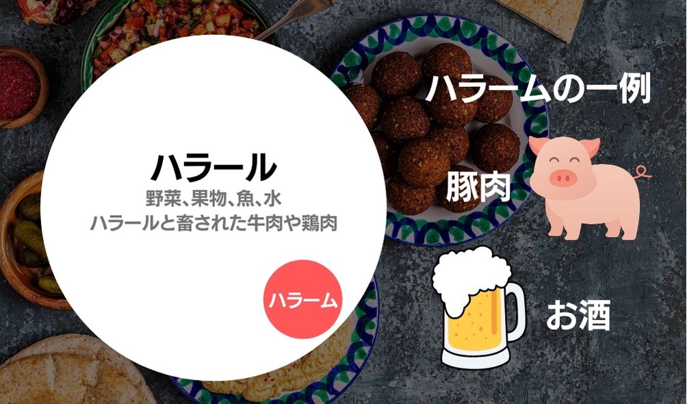 東京流、ハラルレストラン10選