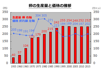 海外展開株主・投資家の皆さまへキユーピ