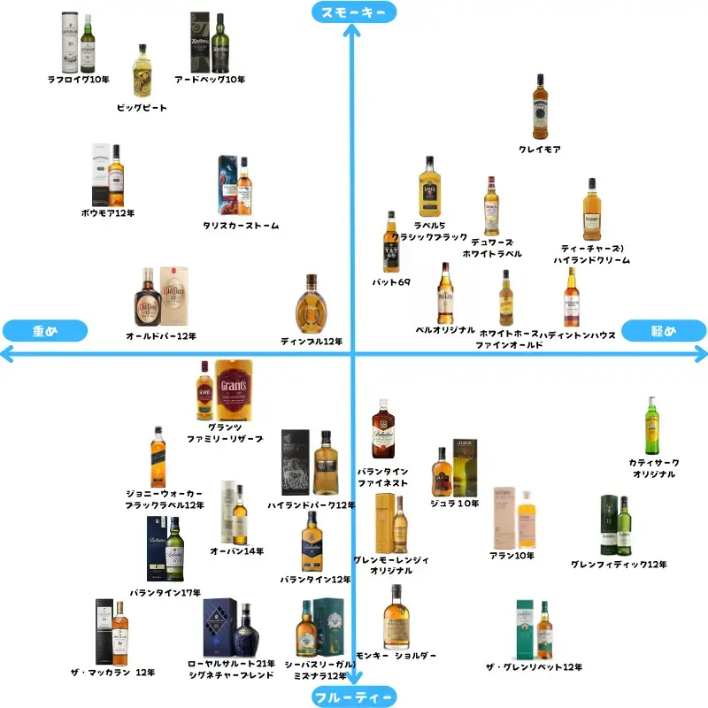 最高のジャパニーズウイスキー11選