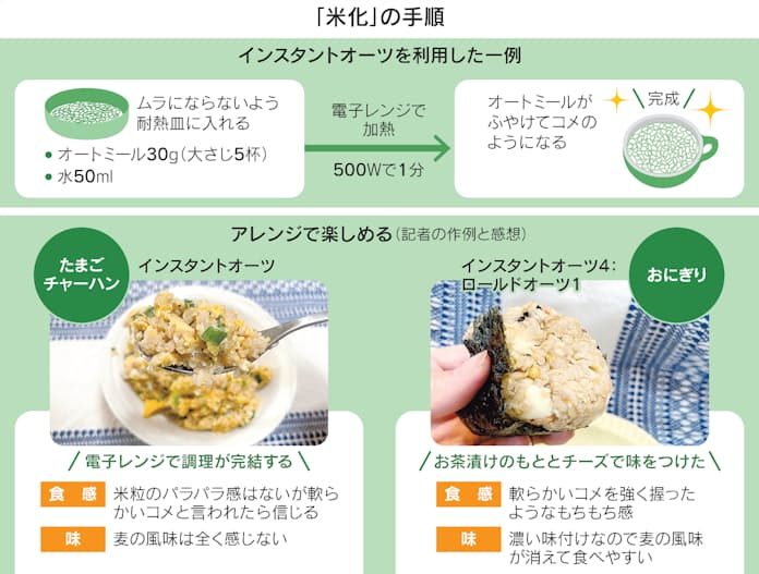 オートミールがまずい 美味しく食べる方法8個！ドロドロ苦手 - Trairy Media