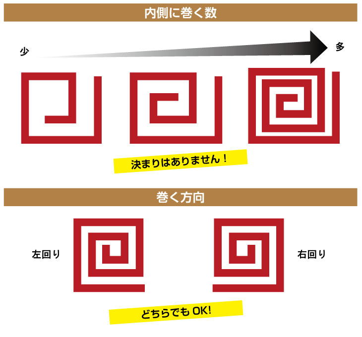 ラーメンどんぶりの模様とその意味は？知られざる歴史にも迫ります！株式会社アミナコレクション