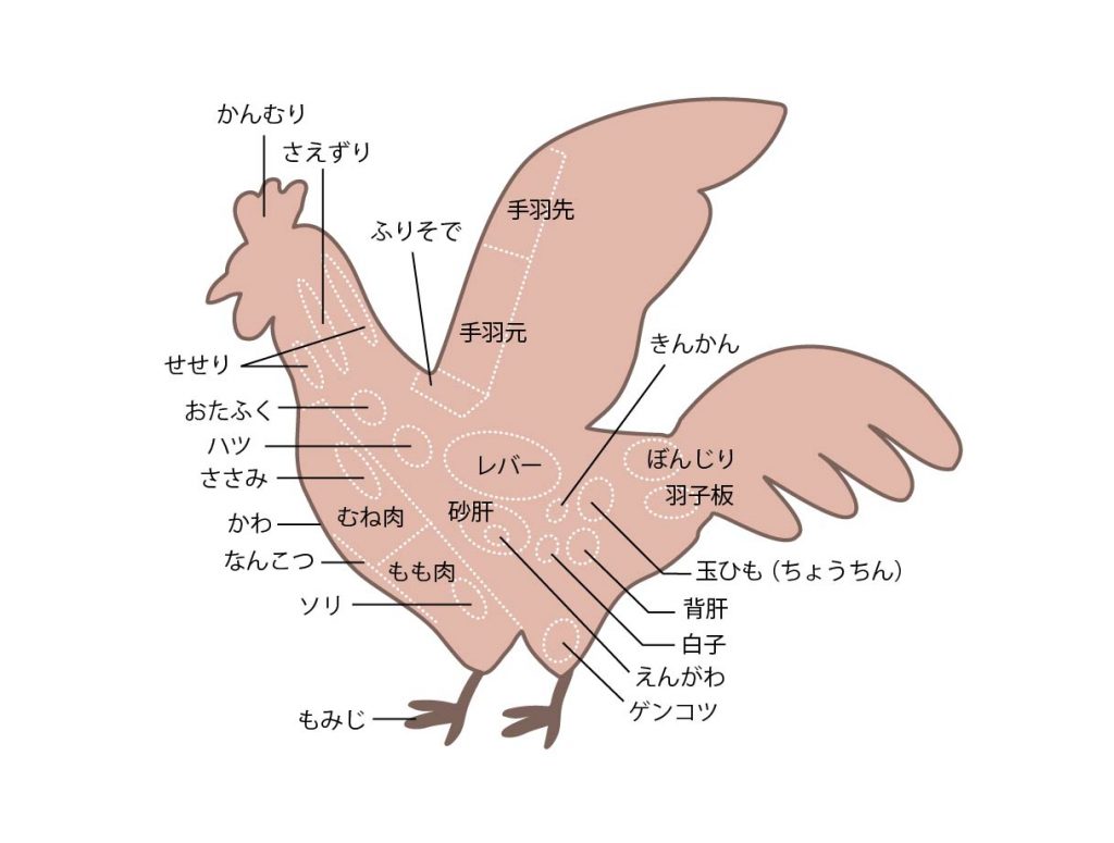 鳥貴族、年間を通じて『焼鳥屋の和』をテーマにした期間限定メニューを展開 8月1日より、第1弾「ちからこぶの黒胡椒串焼」「抜刀唐揚～紅生姜編～」などの全５品を提供開始株式会社エターナルホスピタリティグループのプレスリリース