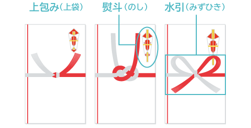 ご祝儀袋、その書き方で大丈夫？ 成功する準備の仕方４つのポイント樵雲学園