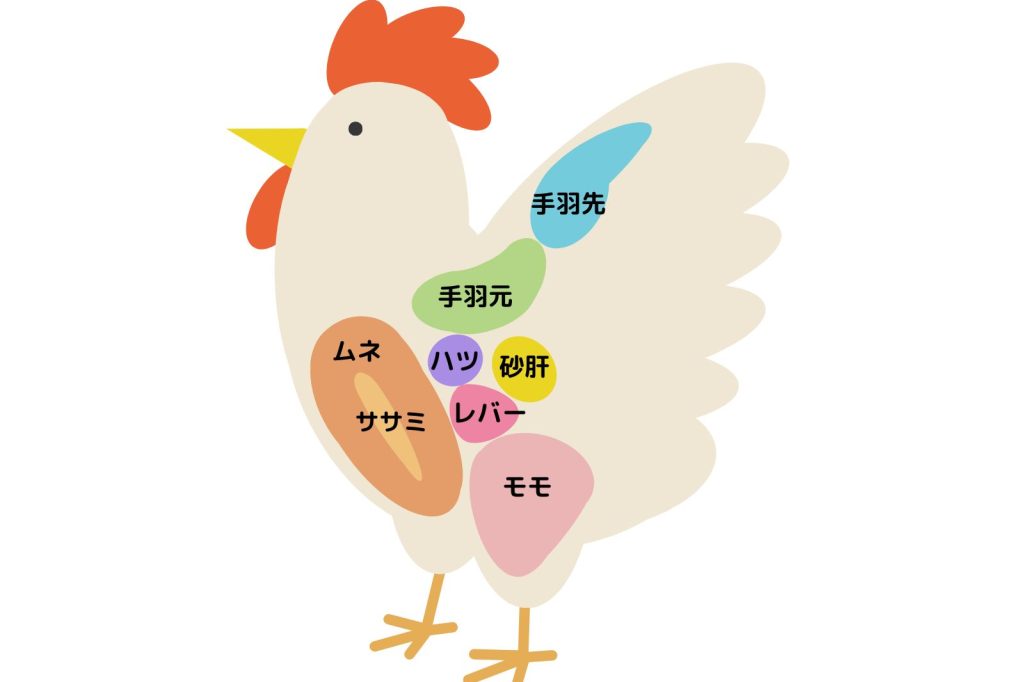 業務用・鶏肉卸のプロとりすえが選ぶ！鶏肉の希少部位ランキング5選 - 株式会社とりすえ