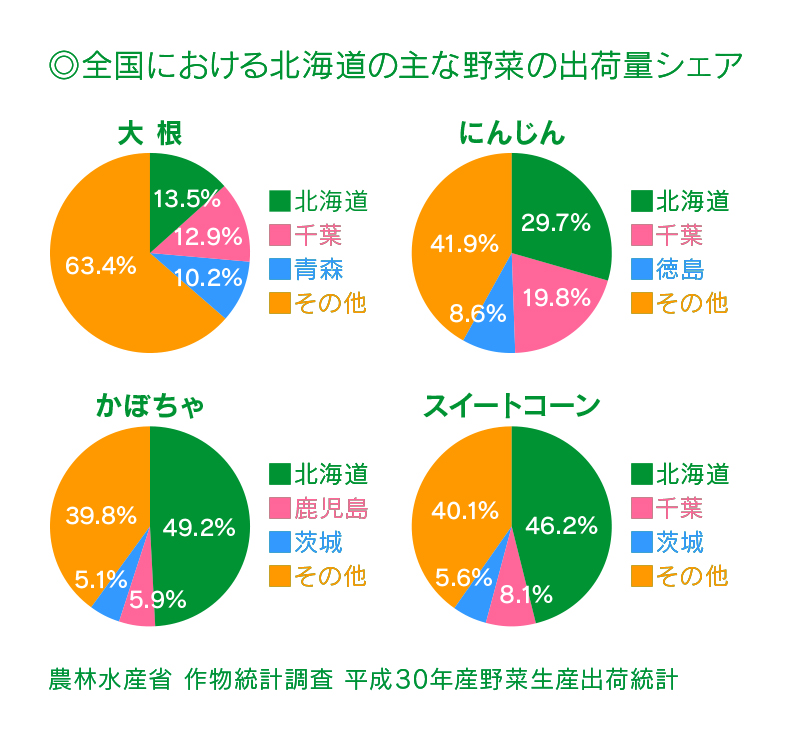 世界 アブラナ属の野菜 キャベツ・白菜・チンゲンサイ等 の産地・生産量ランキング