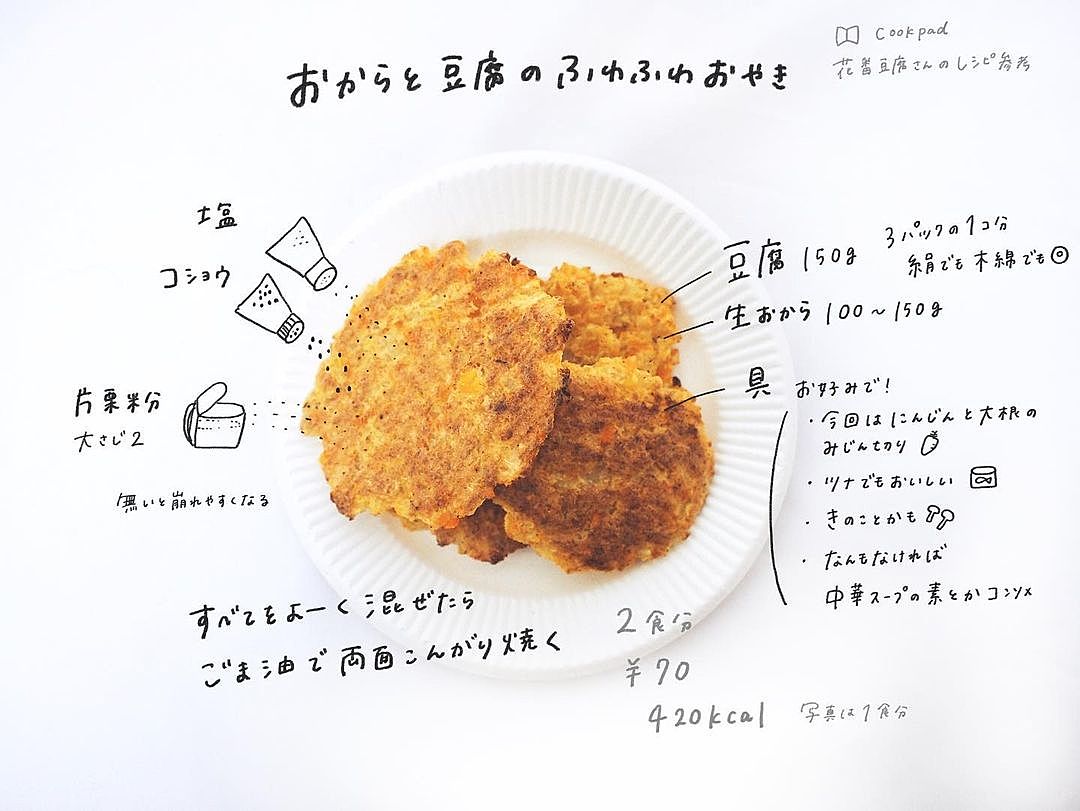 豆腐おやきアレンジ3選✨@coha__gohan さんの投稿をお借りしました❣️ . ↓レシピ一覧はこちらから🥣coha離乳食レシピ ˗ˋˏ豆腐おやき アレンジ3種 ˎˊ˗3種類×10こくらいできます！↑できる量を書き忘れてしまいすみません💦手づかみの練習に！ おかずの