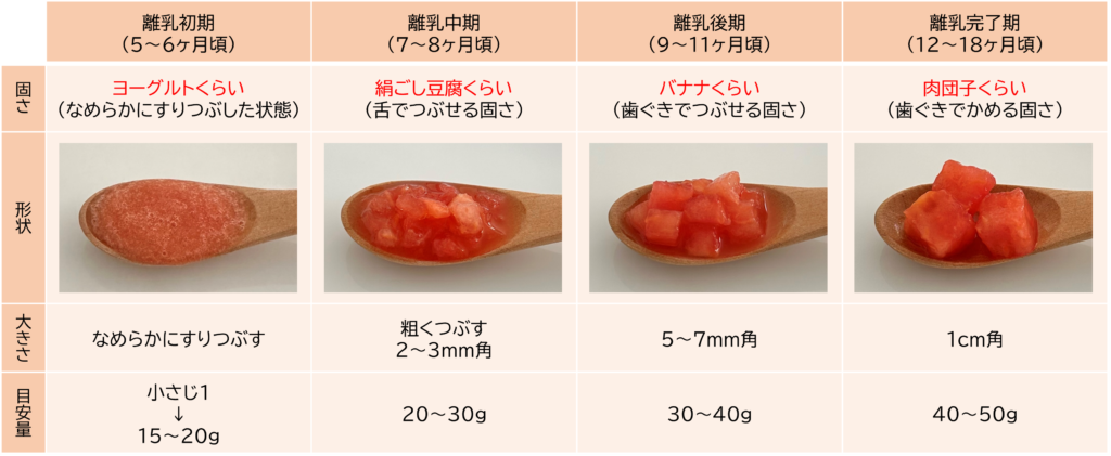 離乳食のトマトは生でOK？ペースト・冷凍法とトマトソースを使ったレシピ