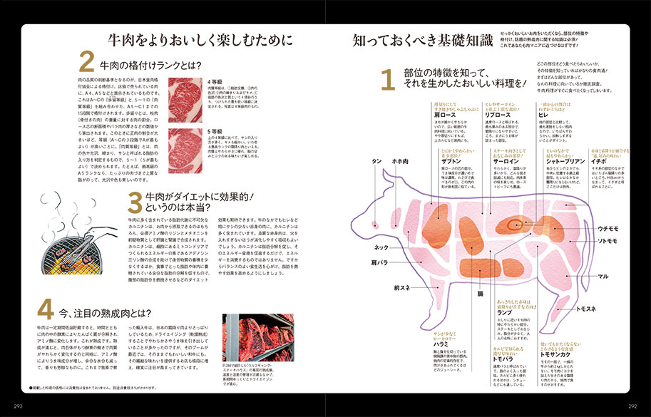ザブトンの部位を解説！おすすめの焼き方やザブトンに合うお酒
