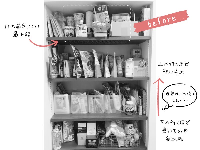 見やすく使いやすくなる！キッチンの食品収納アイデア10選RoomClip mag暮らしとインテリアのwebマガジン