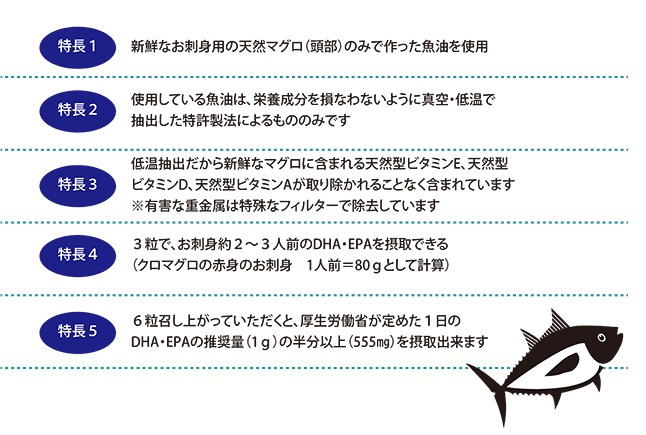 マグロの栄養成分と効果がスゴい！ 部位や食べ方を工夫して健康を目指そう。PREZO プレゾ- 北海道のお取り寄せグルメと産直通販