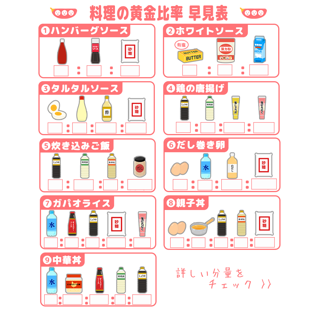 味付け保存版 料理の黄金比早見表Shorts - YouTube