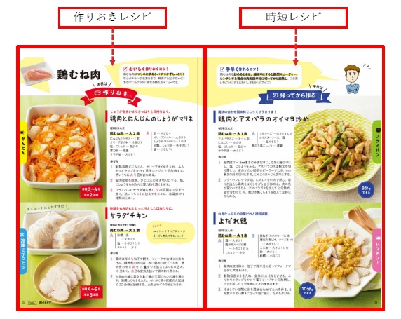 1週間2000円 ひとり暮らしごはんHana 本通販Amazon