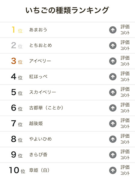 いちごの人気レシピランキングTOP10！みんなが選んだ1位のアレンジは？ - macaroni