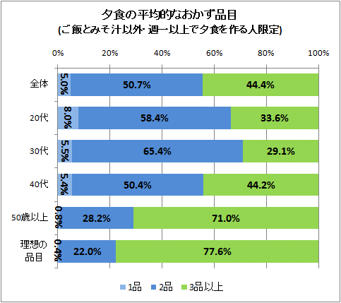 15分でいただきます! Mizukiの2品献立Mizuki 本通販Amazon