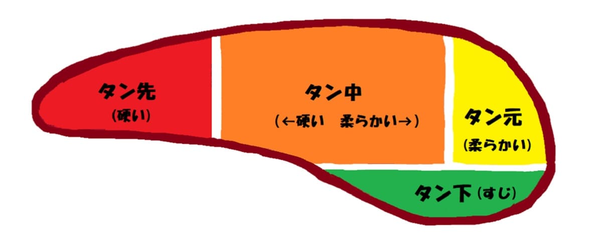 ＊厚切り牛タン焼き☆ネギ塩レモンだれ＊