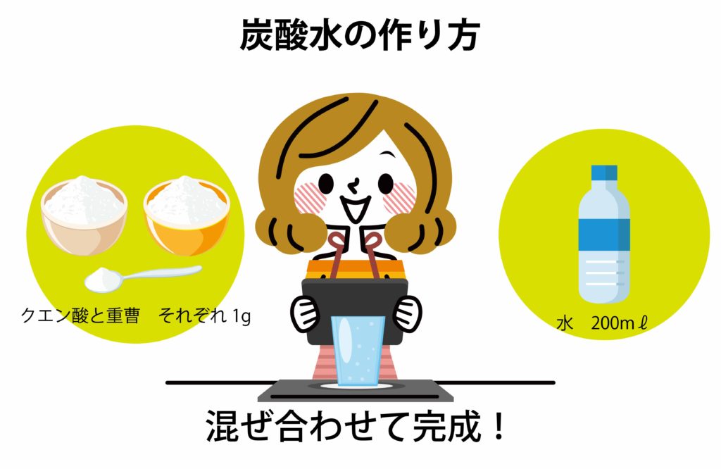 話題の重曹クエン酸水 甘味料・保存料不使用で毎日すっきり！しあわせソーダ華麗なるスタバマダム