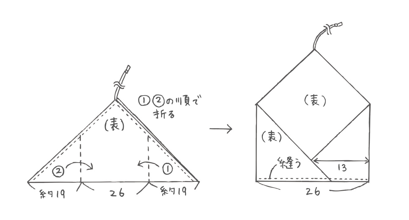 手作り布製カトラリーケースの簡単な作り方幼稚園で使える箸袋は