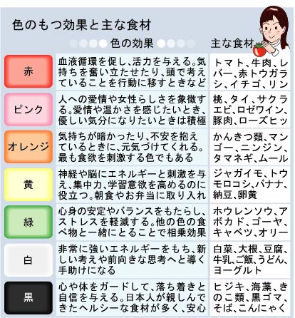 アルカリ性の食品の効果は？健康的な体を作る食べ物を紹介 - お役立ち情報シェフくるマガジン