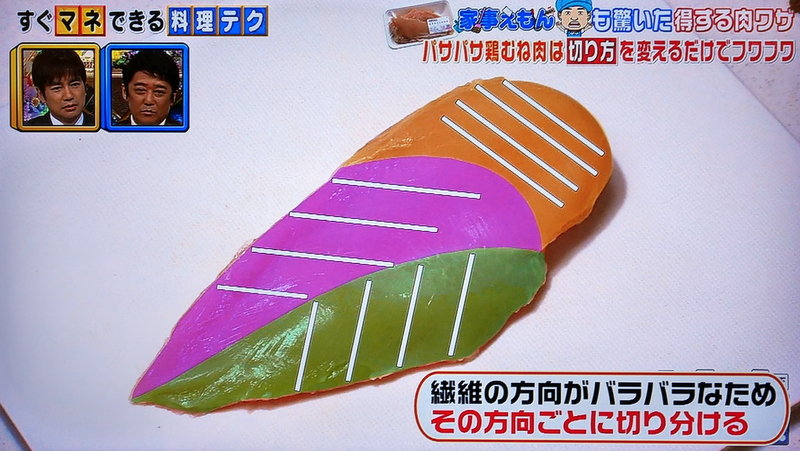 鶏むね肉を柔らかくする切り方の徹底解説