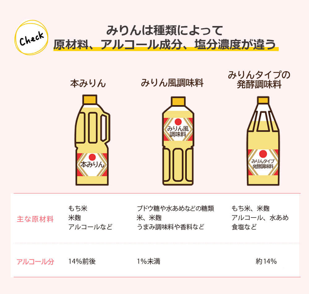 みりんの保存方法 本みりんとみりん風調味料で保存場所が違います