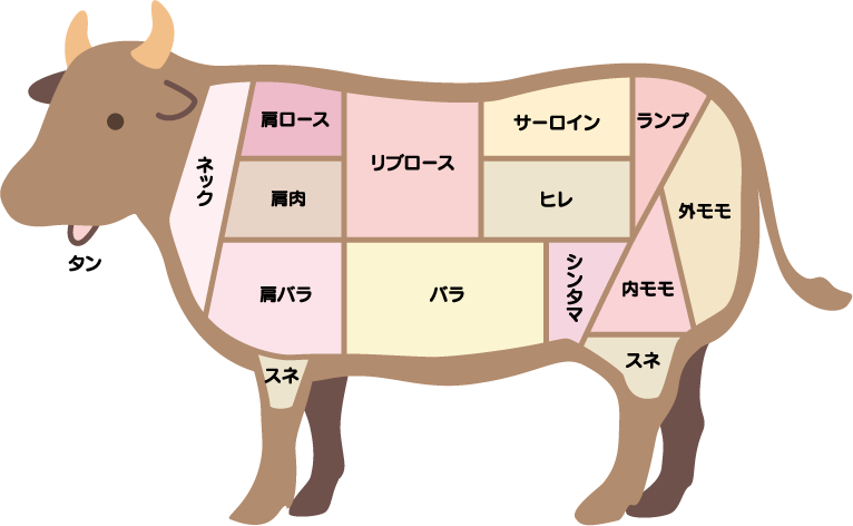 コストコ ミスジステーキ☆超絶おいしかった&低脂質でダイエットに嬉しい〰️『崖っぷちでも笑って生きるズボラママ』
