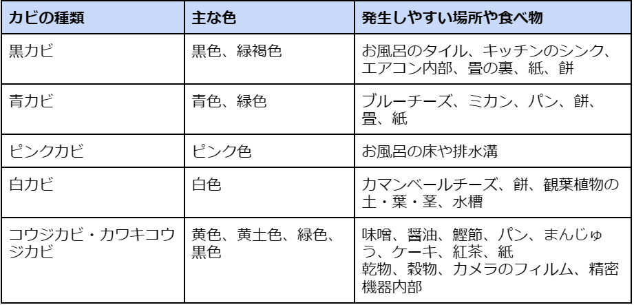 カビの生えたチーズの対処方法と正しい保存方法って？ 食品安全の専門家がアンサーELLE gourmetエル・グルメ