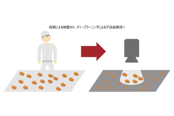 AI画像認識を用いて食材からレシピを提案してもらうWebアプリを開発Python - Qiita