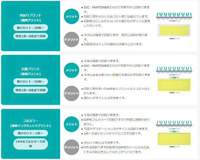 オリジナルタオルをアプリで作成！人気の種類と活用方法！ 誰でもプロ級オリジナルタオルラボ