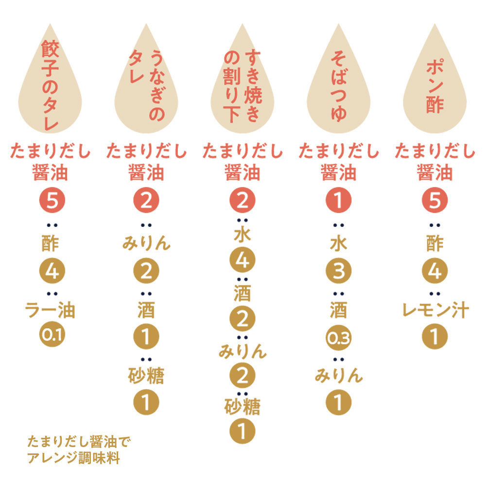 だしが香る！ 昆布醤油の作り方