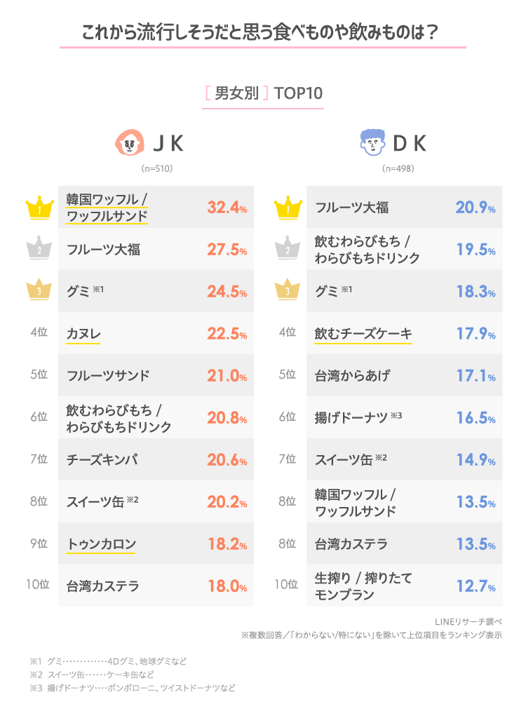 最新版 ピンク系で可愛いベリーベリー♪「ベリー」の食べ物・飲み物のランキングジャンル1位まとめ記事！もぐナビニュース もぐナビ