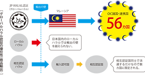 Halal Japan - Google Play のアプリ