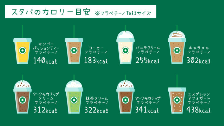 マンゴー パッション ティー フラペチーノ®フラペチーノ®frappuccinoスターバックス コーヒー ジャパン