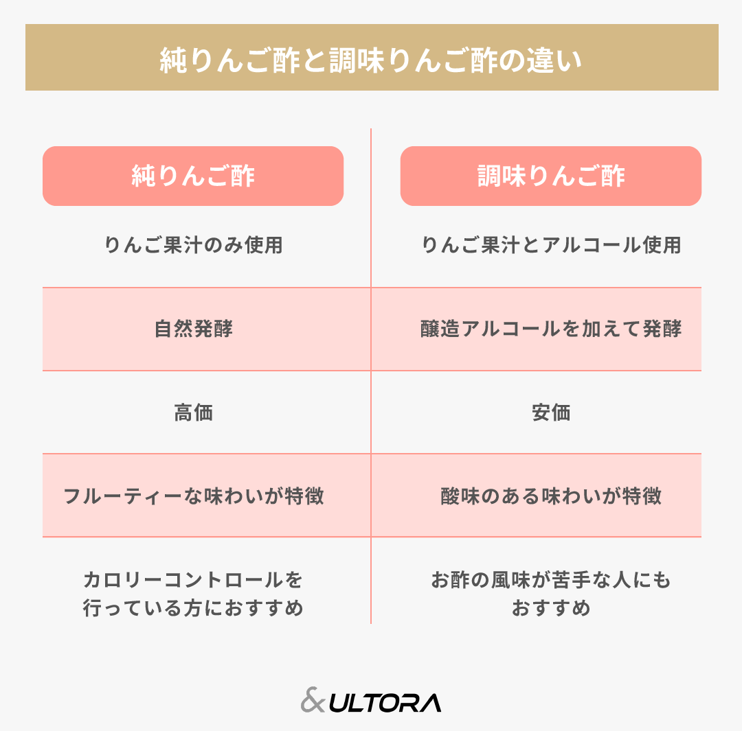 りんご体型に効果的なダイエット法：食事・運動・果物活用のポイント