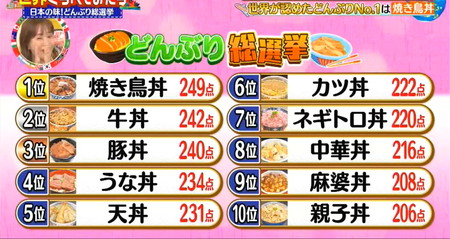 北海道店舗限定 全６種類からお好きな丼を２つ選べる『春の選べるミニ丼フェア』を３月１日 土 ～１０日 月 に期間限定で開催！とんでん株式会社