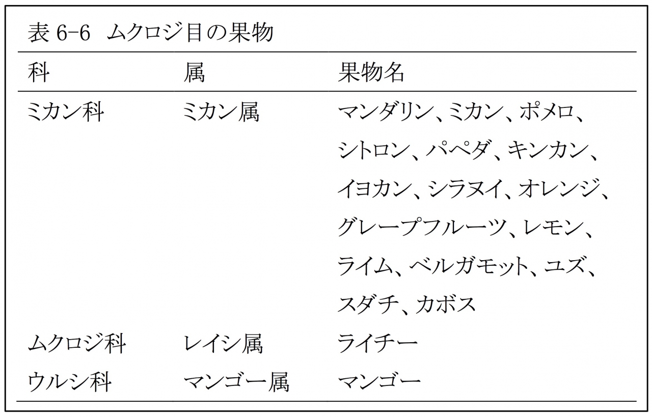増える果物アレルギー 花粉症患者、誘発のリスク 加熱で食べられる場合も - 日本経済新聞