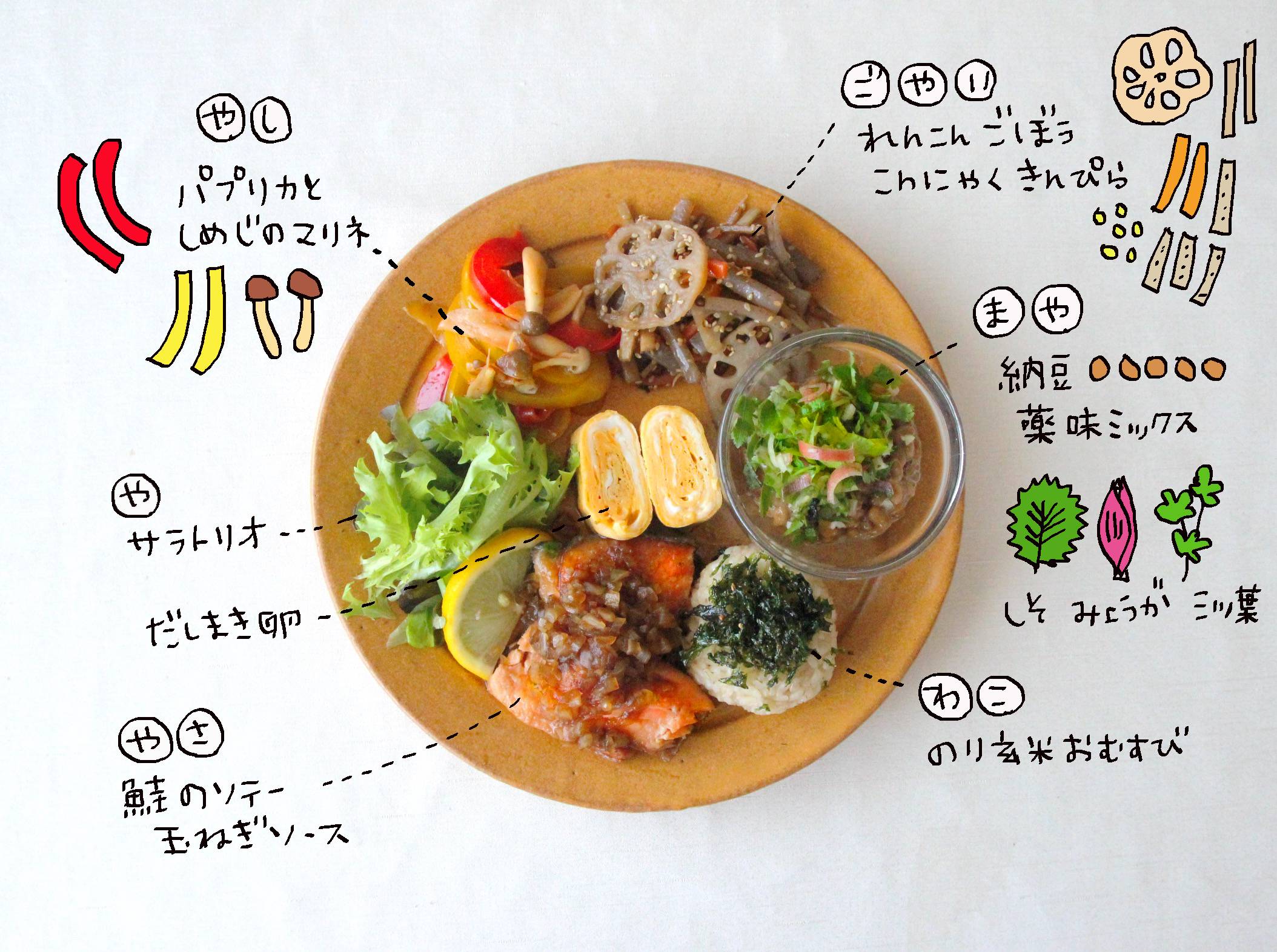 天神エリア 和食モーニング食べるならココ！健康的な朝食を満喫できる店5選朝食まとめ福岡ひとり歩き