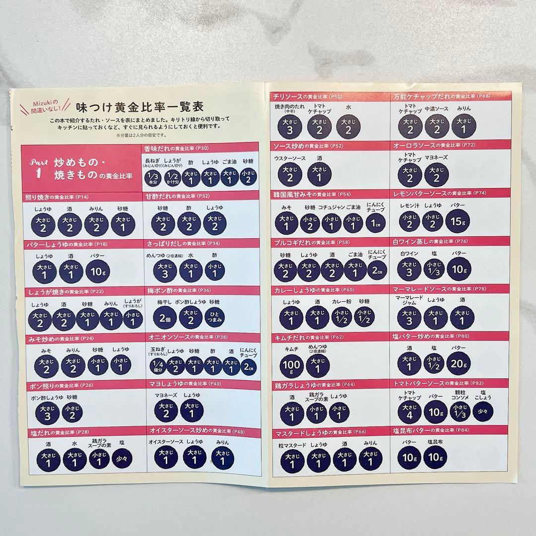 黄金比あ 調味料- トシちゃんの部屋