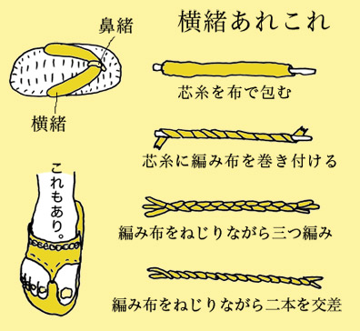 ふっくら鼻緒の中芯作り方‼️これ、大事❗️でも簡単に作れます♬