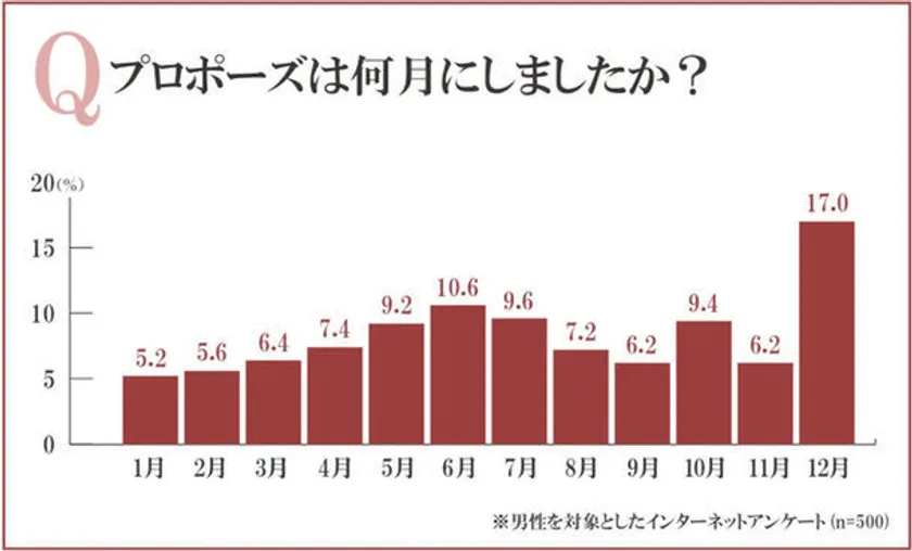 紫色のガーベラの花言葉本数別の意味やおすすめの組み合わせをご紹介します！ – 花・花束の通販サイトHanaTaku