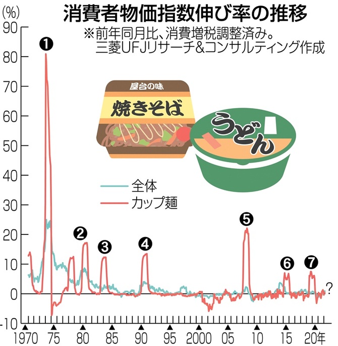 レア 初代 日清カップヌードル自販機 看板のみ 昭和レトロ ビンテージ