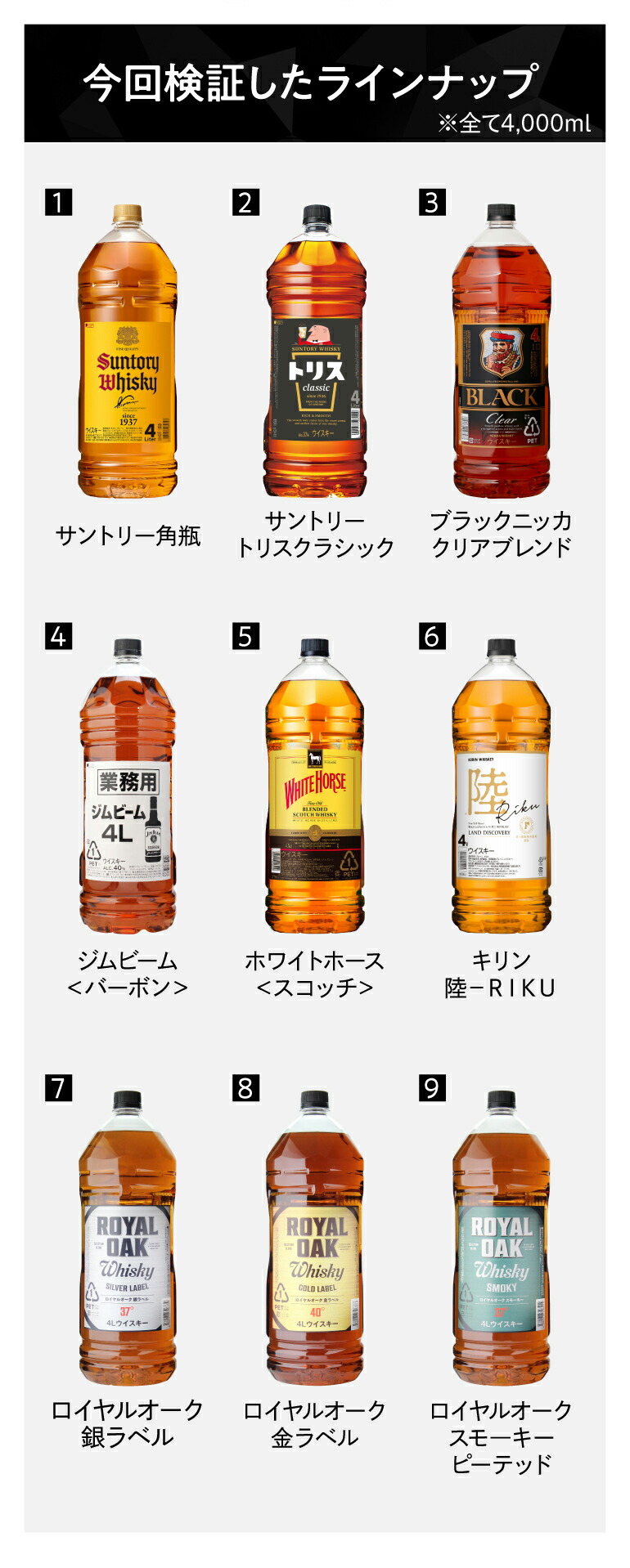 その他,本当に旨い大容量ウイスキーはどれ!ウイスキー専門店 ウイスキーライフ 本店