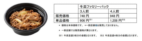 吉野家牛皿ファミリーパック3人前を優待券で購入！そのツユをベースに牛丼のアタマ作り人はネット収入だけで生活できるのか？能なしアラフィフおっさんの無職日記