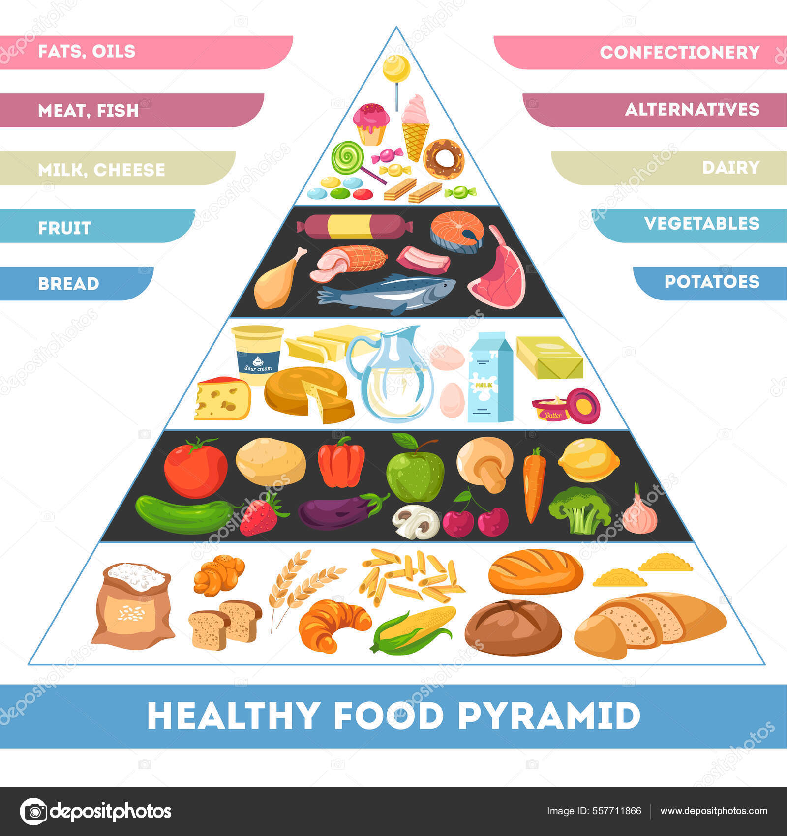 フードピラミッドの比較とマイプレートLoretta ロレッタロレッタ中野区のプライベートエステ＆ピラティススタジオ