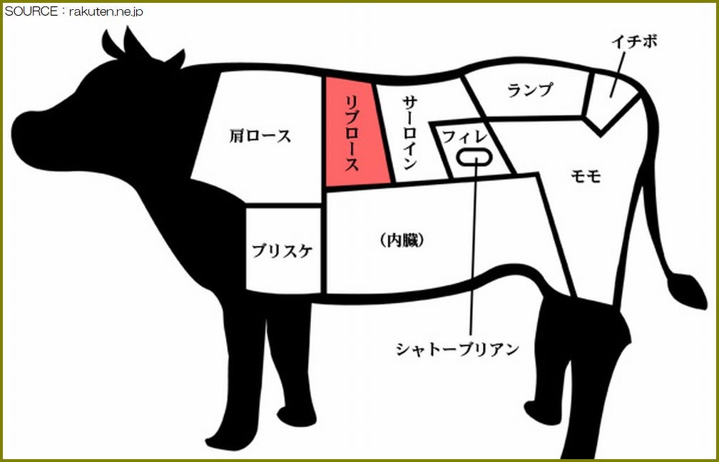 サーロインとリブロースの違い株式会社西島畜産