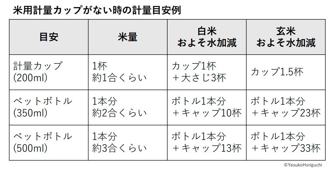 Amazon丸美屋 もち米付き 中華おこわの素 460g丸美屋食品工業おこわ・炊き込みご飯 通販