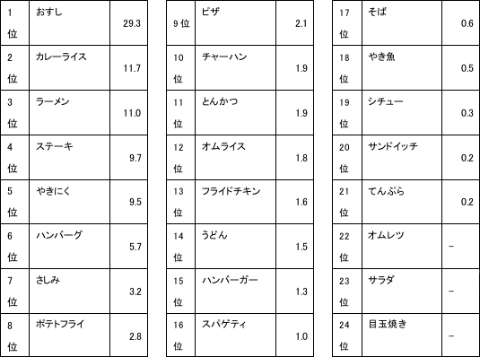 可愛い動物ランキングを調査！1,151票を獲得し1位に選ばれたのは ？株式会社ＣＭサイトのプレスリリース